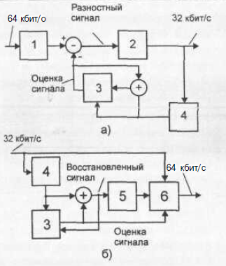 5161
